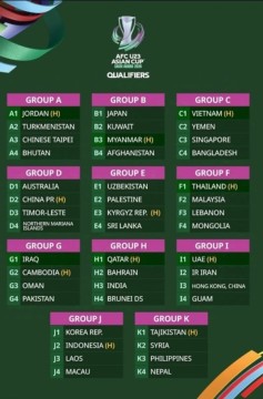 Ilustrasi pembagian grup kualifikasi Piala Asia U-23 2026. [Instagram]